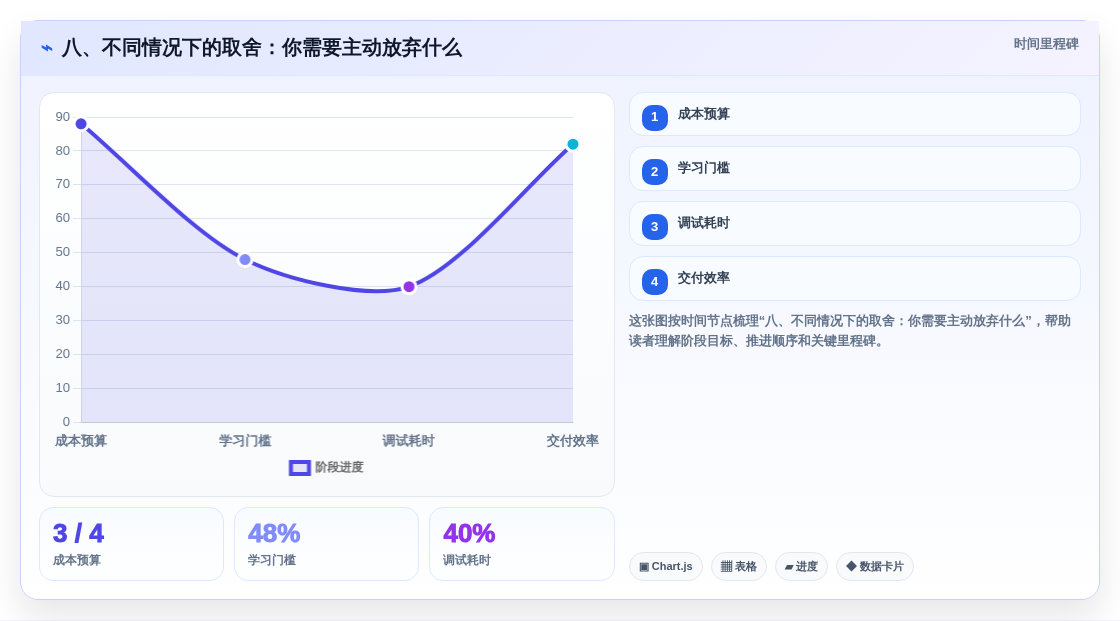 八、不同情况下的取舍:你需要主动放弃什么