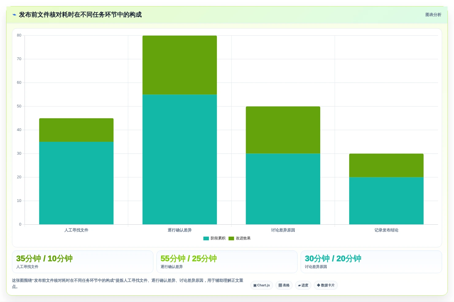 提升研发效率:2026年6大项目文件对比工具深度对比分析