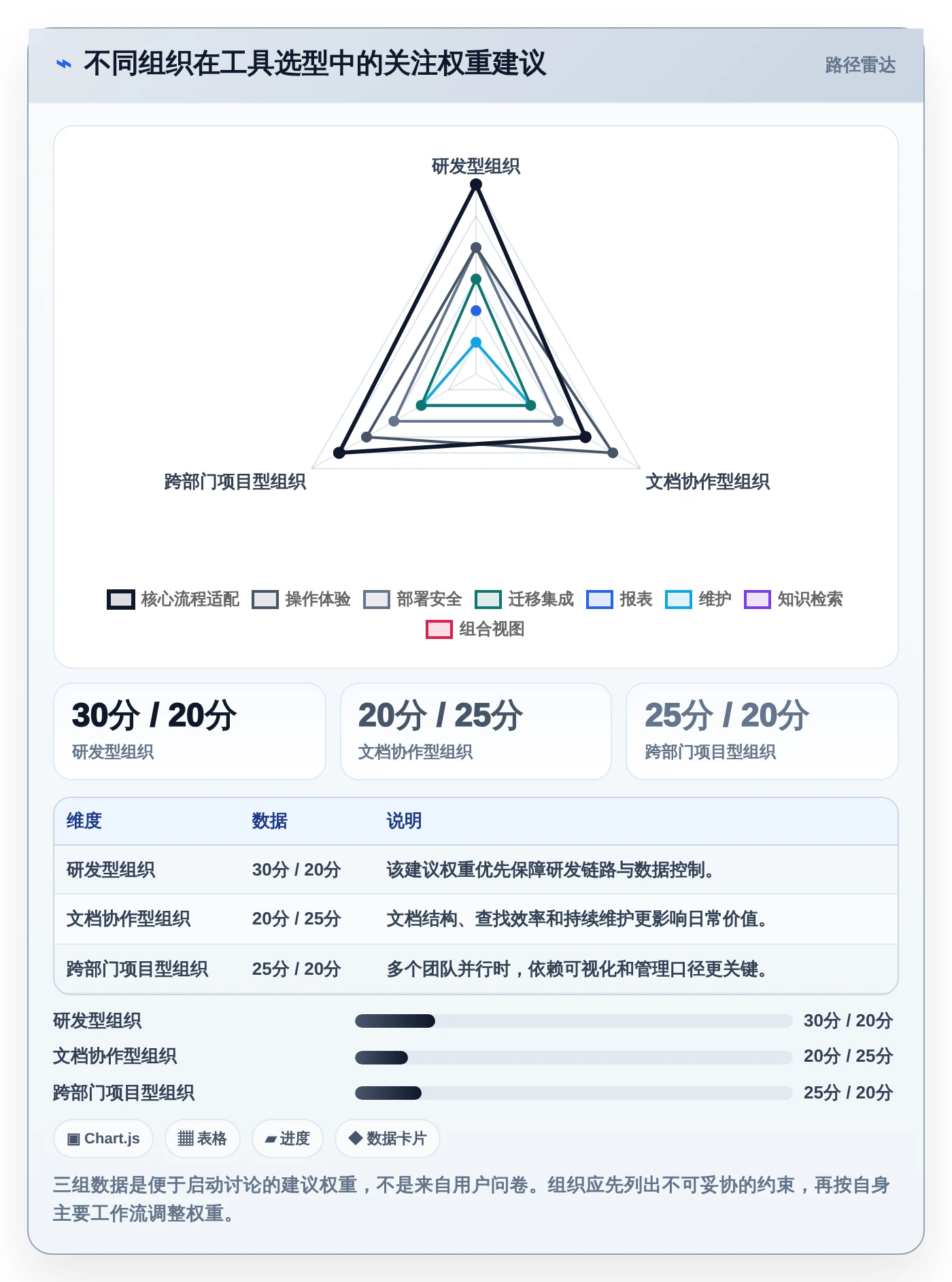 2026年项目管理革新:除了Confluence,这6款工具你不容错过