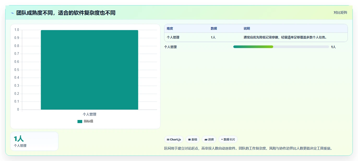 远程办公新趋势:6款热门工作任务清单管理软件深度对比