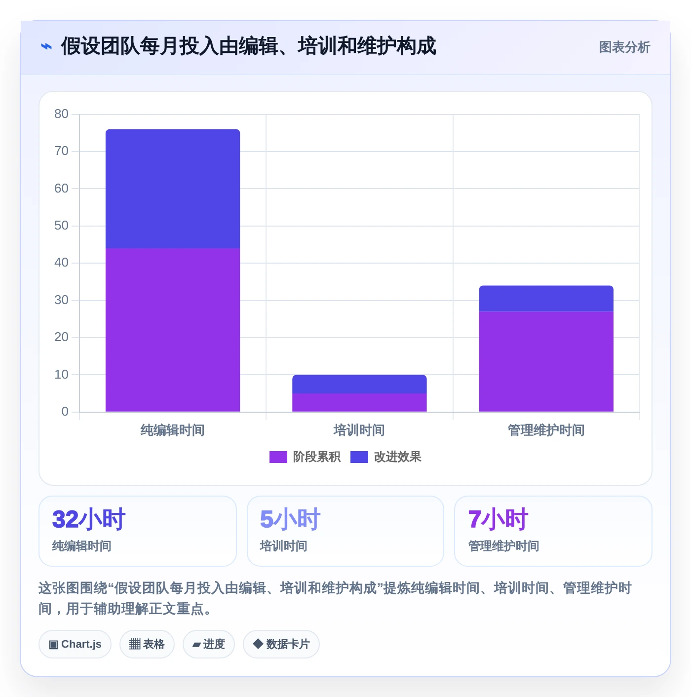 2026年效率之选：6款顶级在线编辑软件全面对比