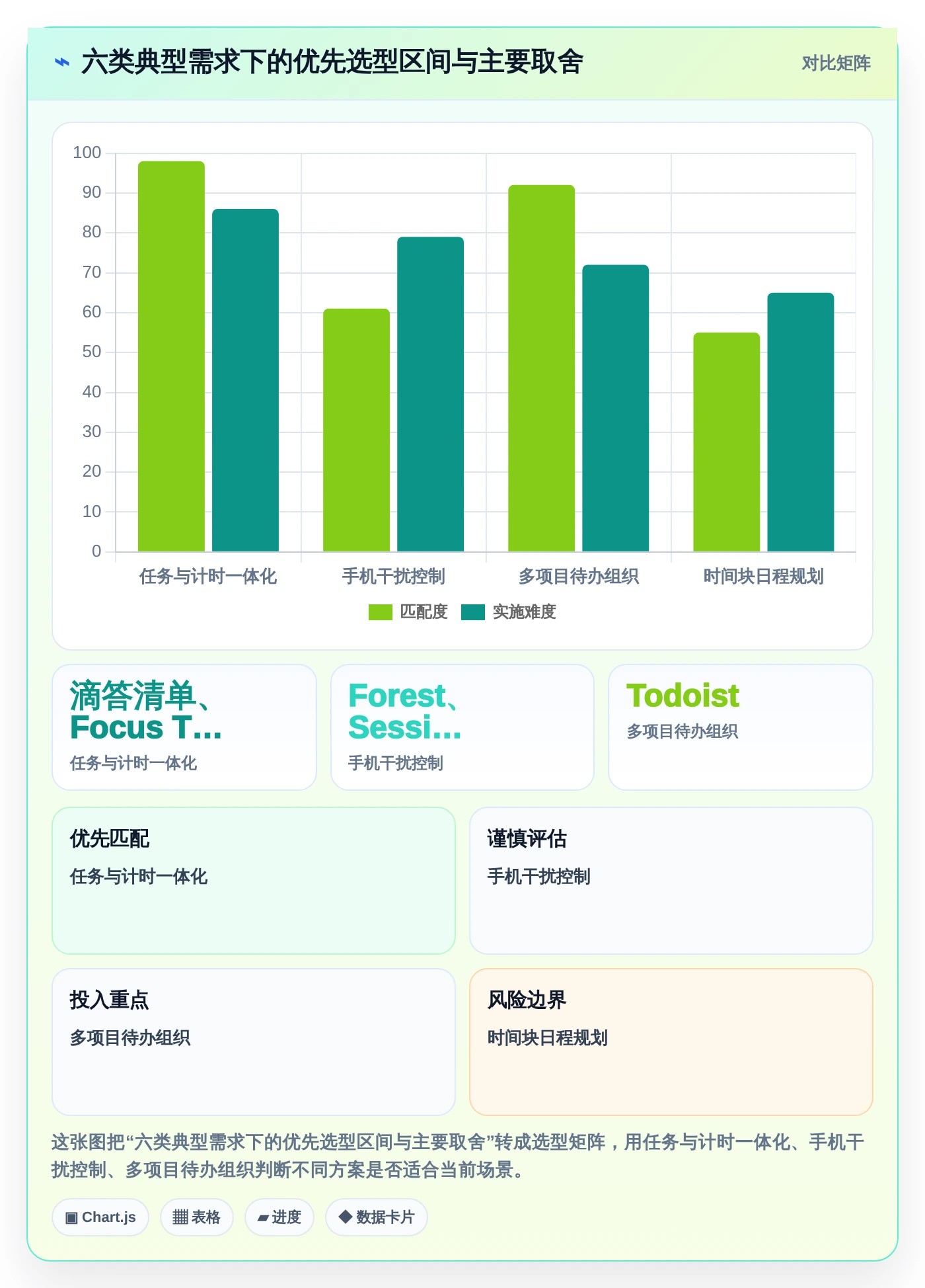 2026年效率革命:6款顶尖番茄任务管理工具全面对比
