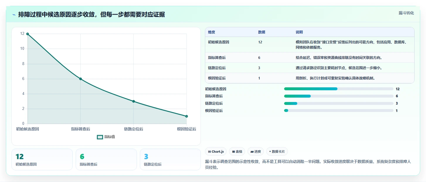 五大工具选型指南：2026年突破性能瓶颈的7大利器