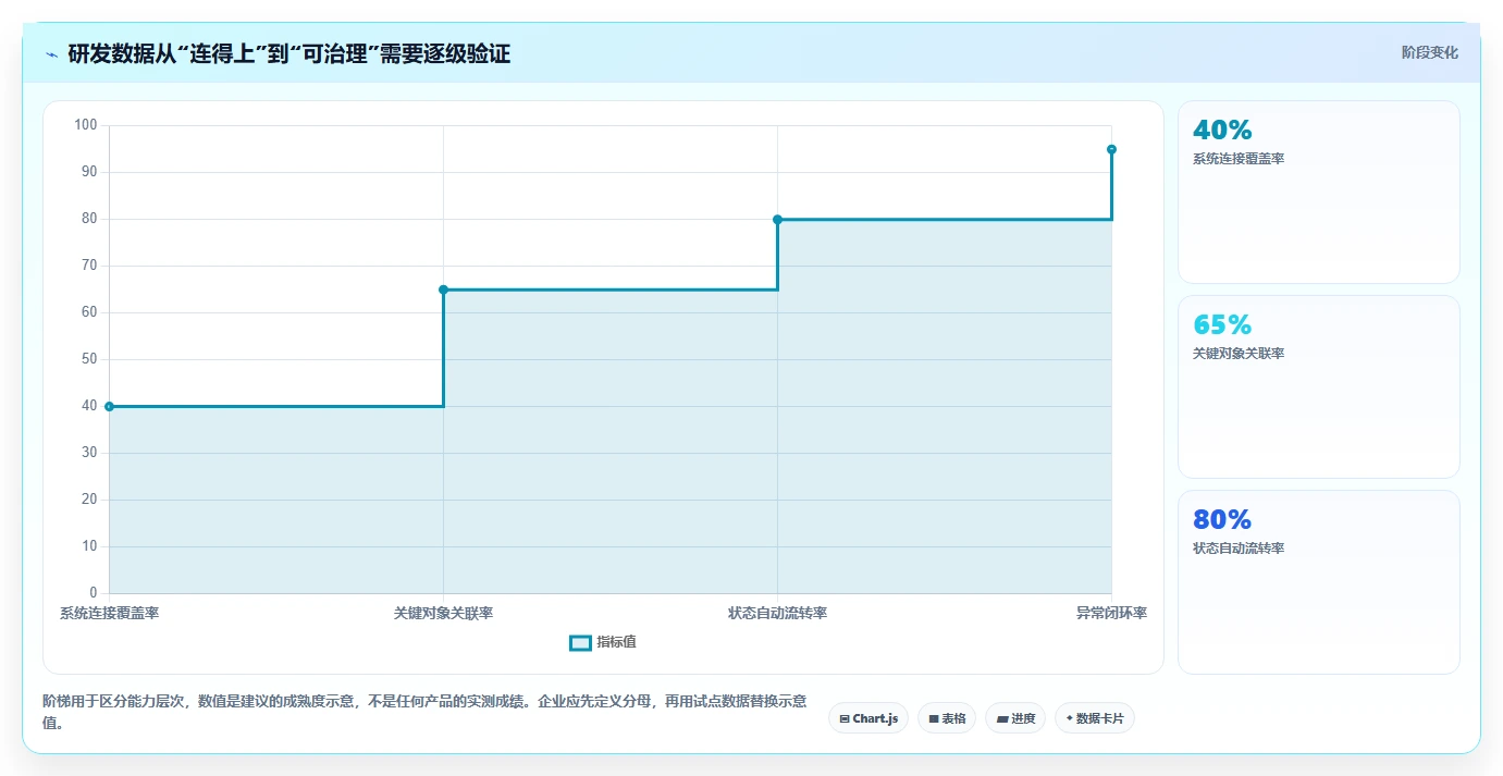 2026年能实现研发数据打通的研发管理软件用哪款：深度测评与选型指南