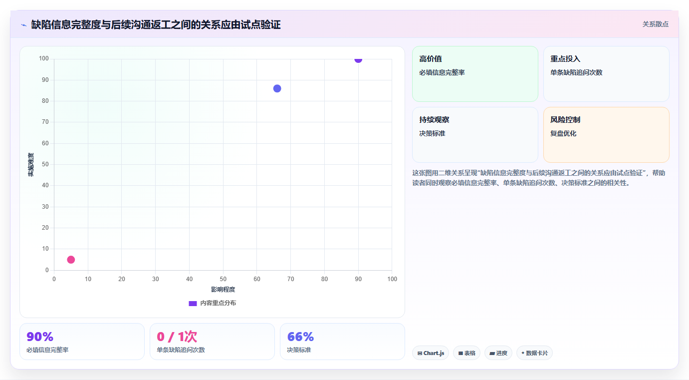 选对工具事半功倍:2026年度8大center缺陷管理工具深度对比