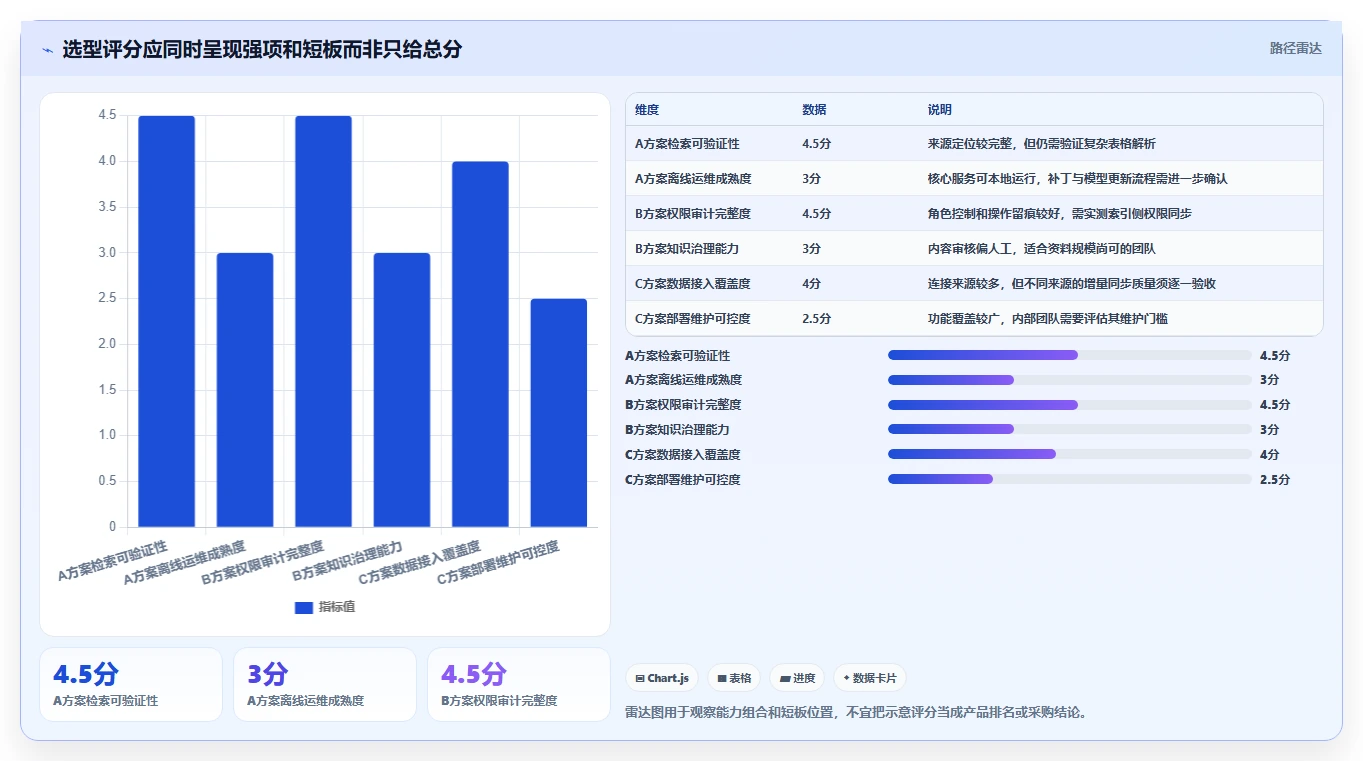 告别信息混乱:2026年本地知识库管理系统选型指南