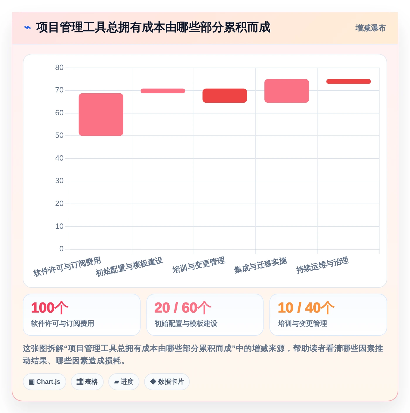 项目进度可视化利器:2026年5款革新型项目经理甘特图软件深度测评