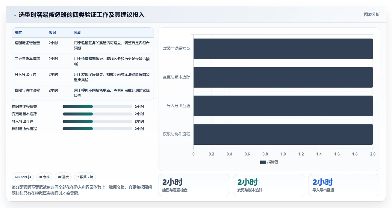 选对工具事半功倍：2026年网络进度计划图软件选型指南
