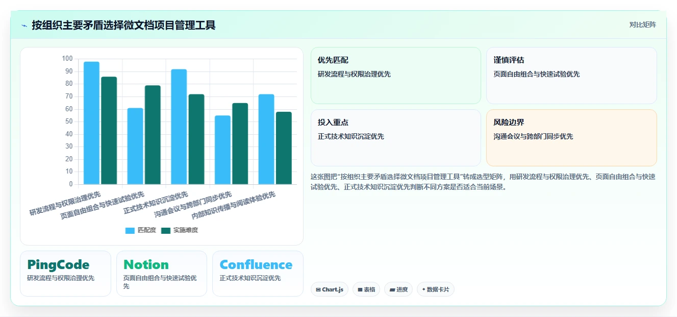 提升协作效率:2026年度5大微文档项目管理工具推荐
