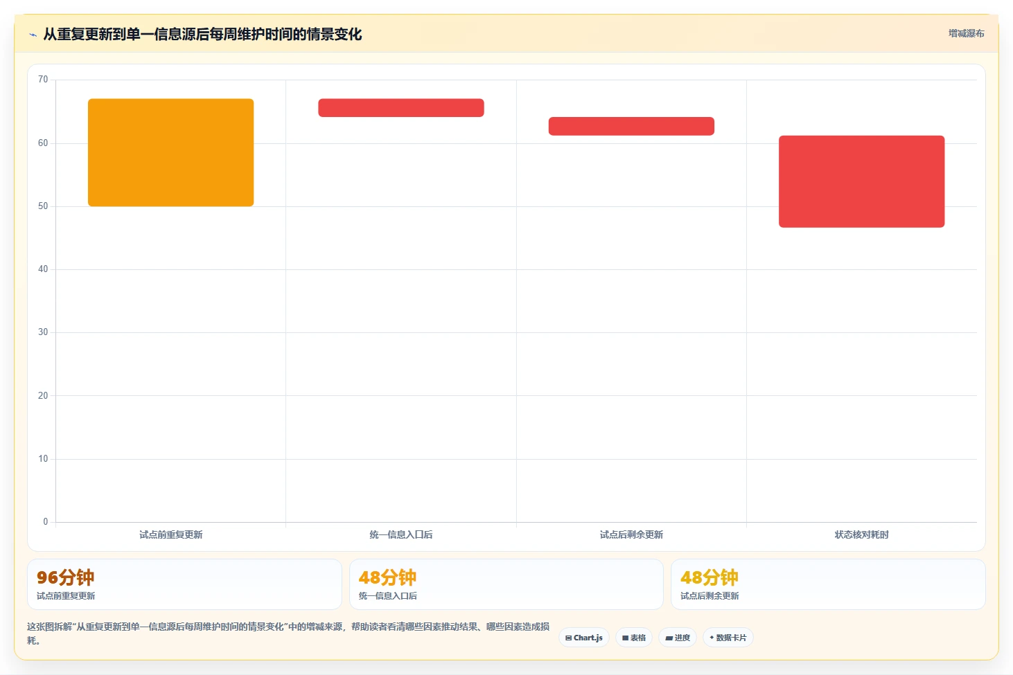 产品经理工具对比:2026 年最热门的 5 款工具详解