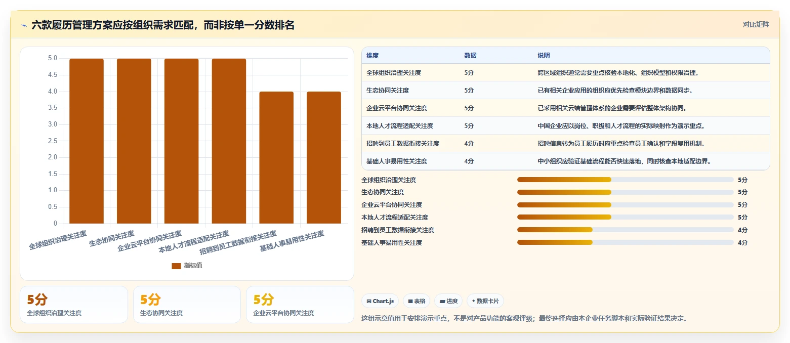 2026年效率之选:6大履历本管理系统工具深度对比