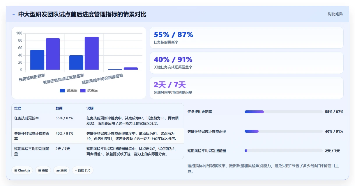项目经理必备：2026年最值得投资的5大管理任务进度的工具