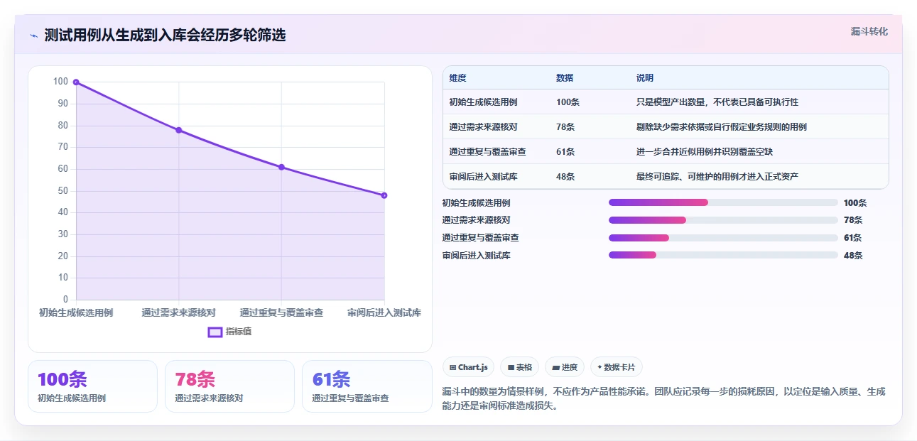 选对工具事半功倍：2026年AI自动生成软件测试用例top5推荐