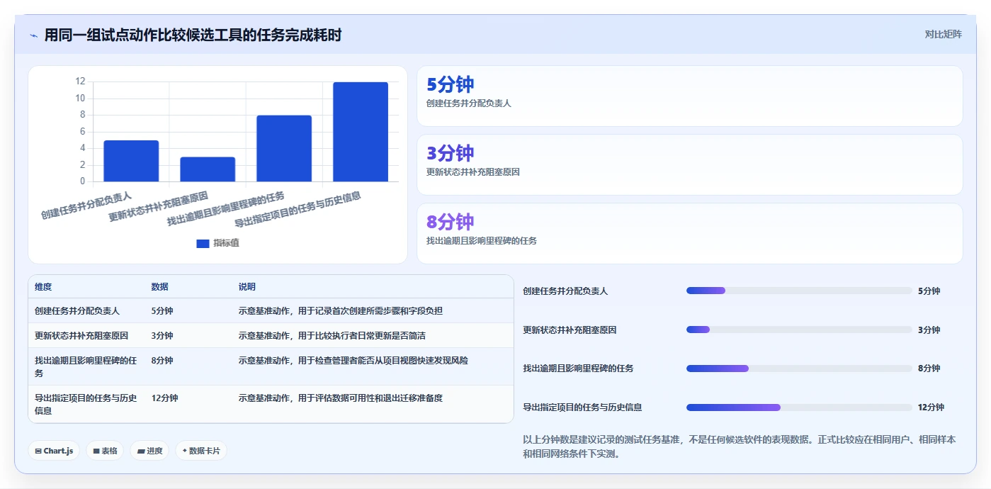 2026年效率之选：6款顶级工作追踪软件深度对比