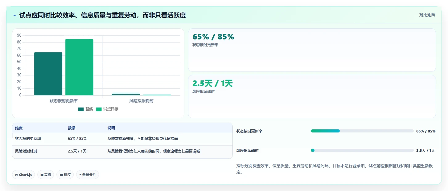 2026年企业项目管理软件选型指南:8款主流工具深度对比