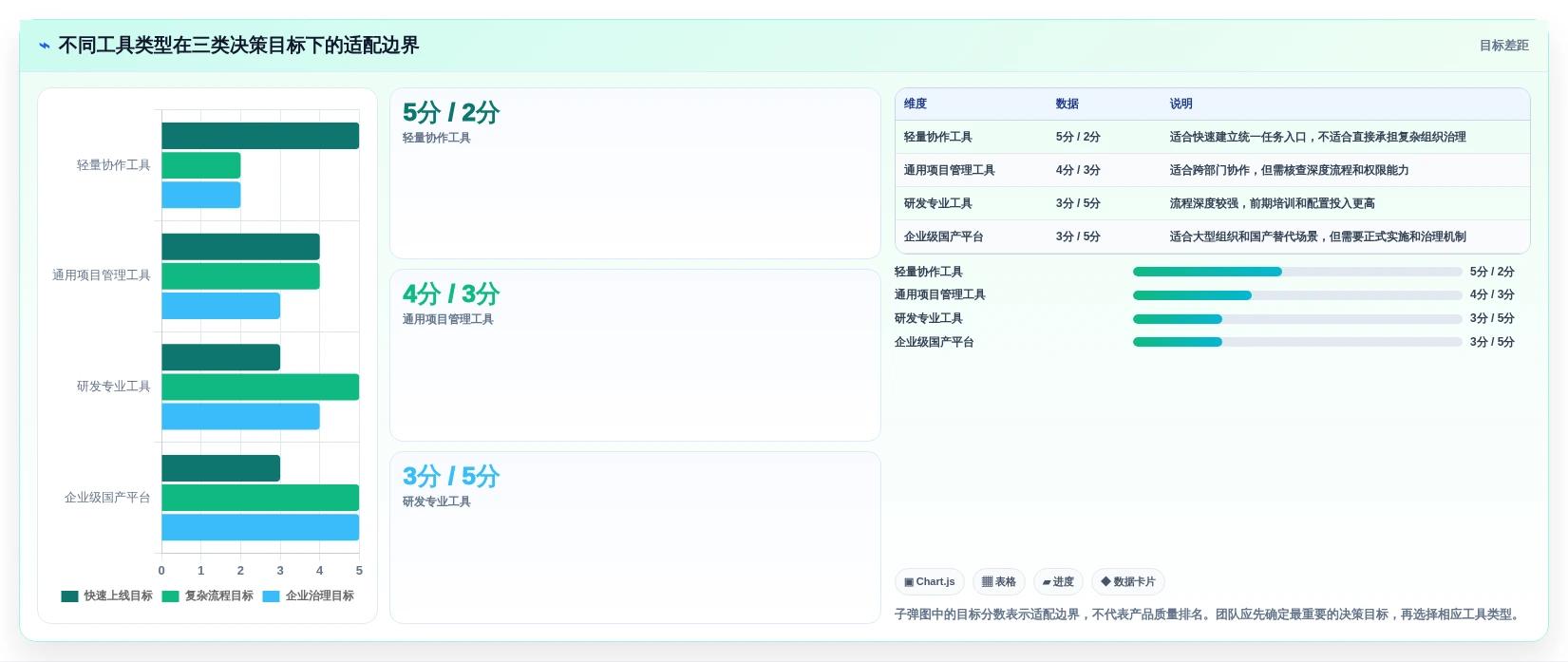 项目管理新趋势:2026年最受欢迎的8大计划表在线工具盘点