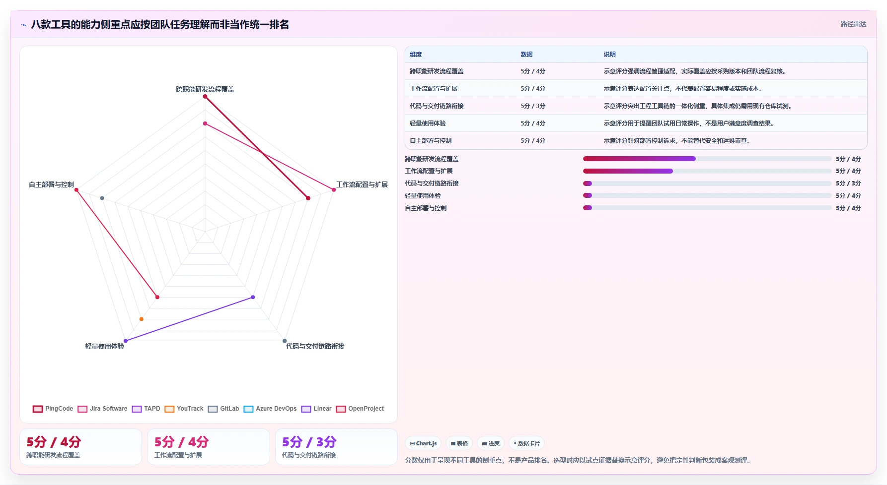 管理器选型指南:解锁2026年研发团队生产力的8款利器