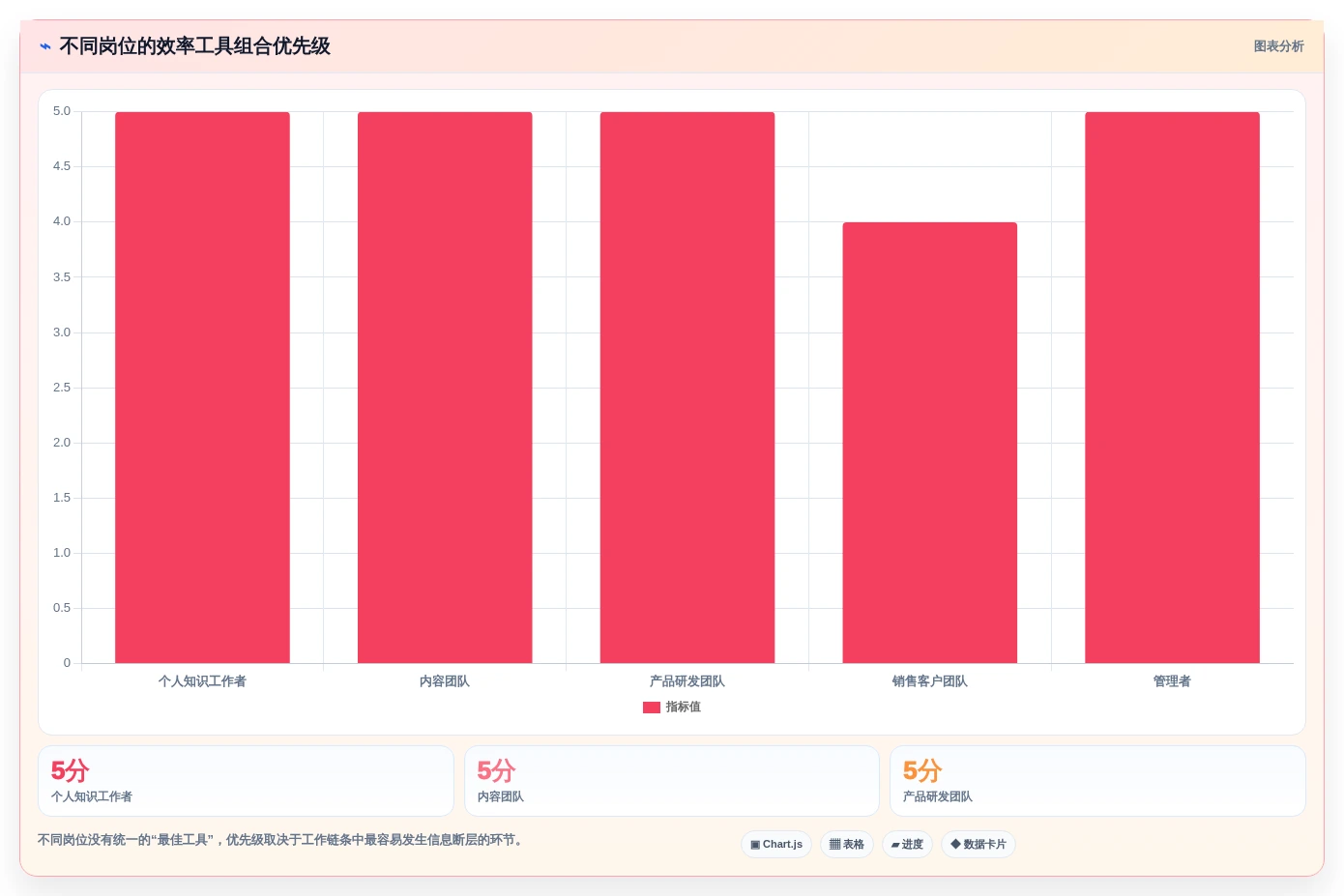 提升工作效率的秘密武器:2026年最值得关注的5款效率工具