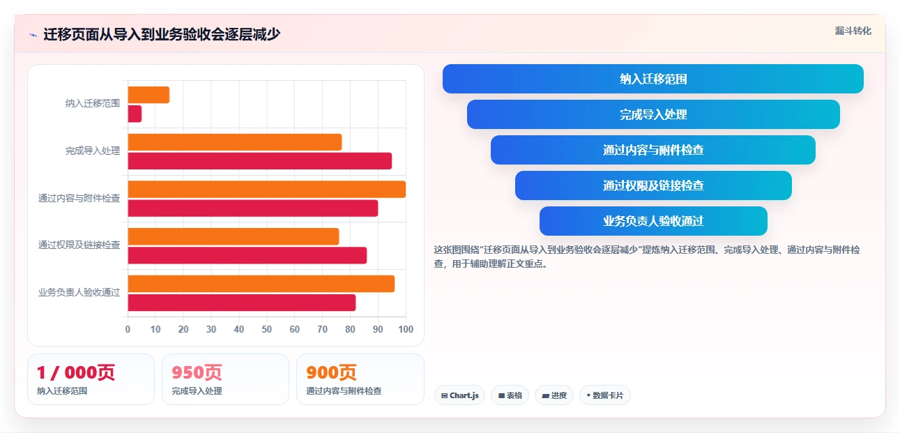 从Confluence到知识库:2026年研发团队必备的5款迁移工具推荐
