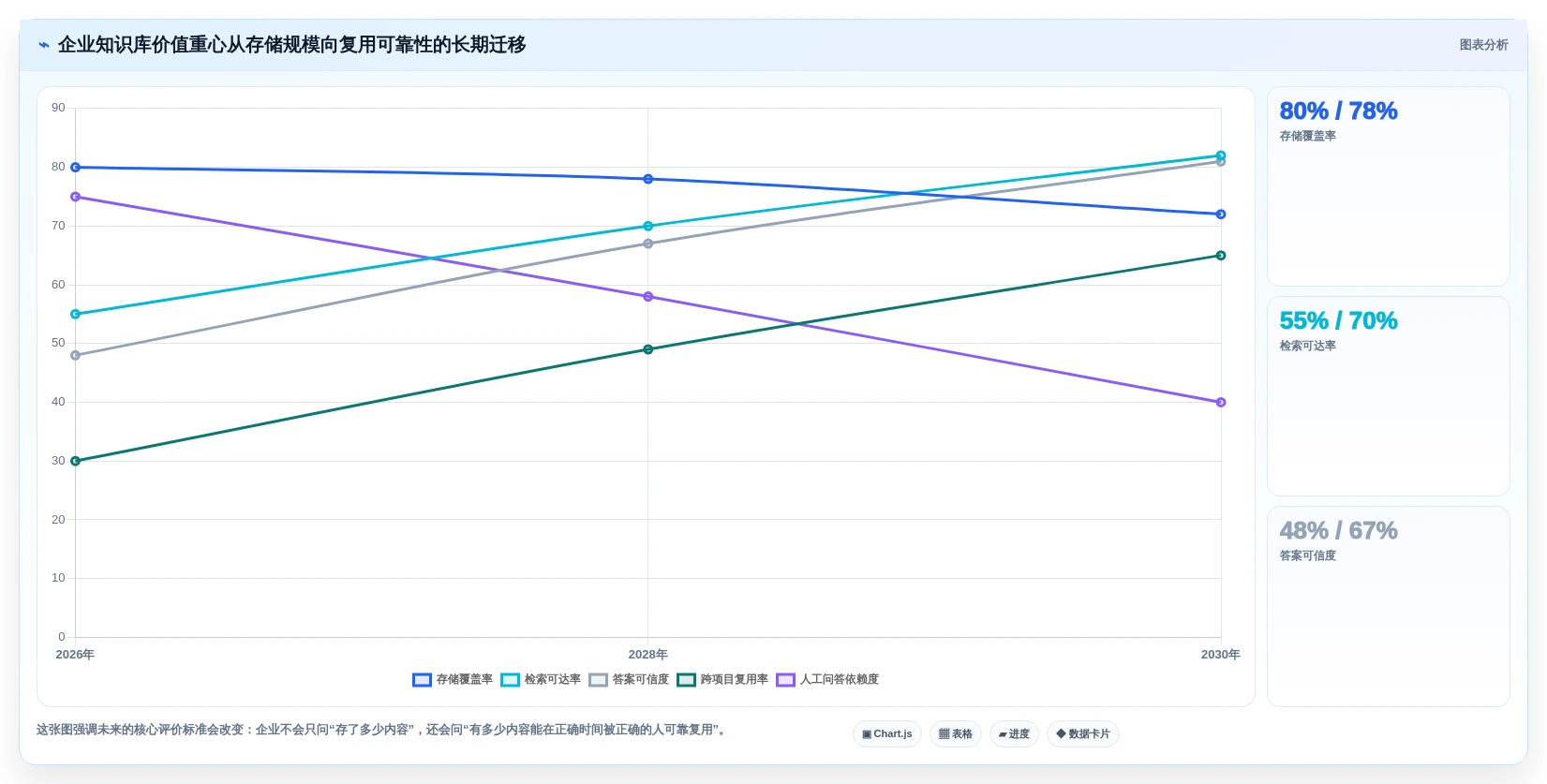 2026年知识库软件的历史回顾:6大里程碑工具演进