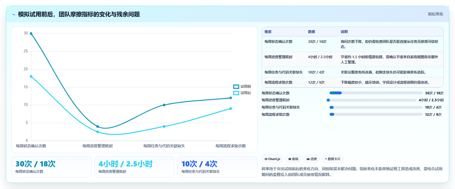 如何选择适合你的代码项目管理工具?2026 年最佳工具对比指南
