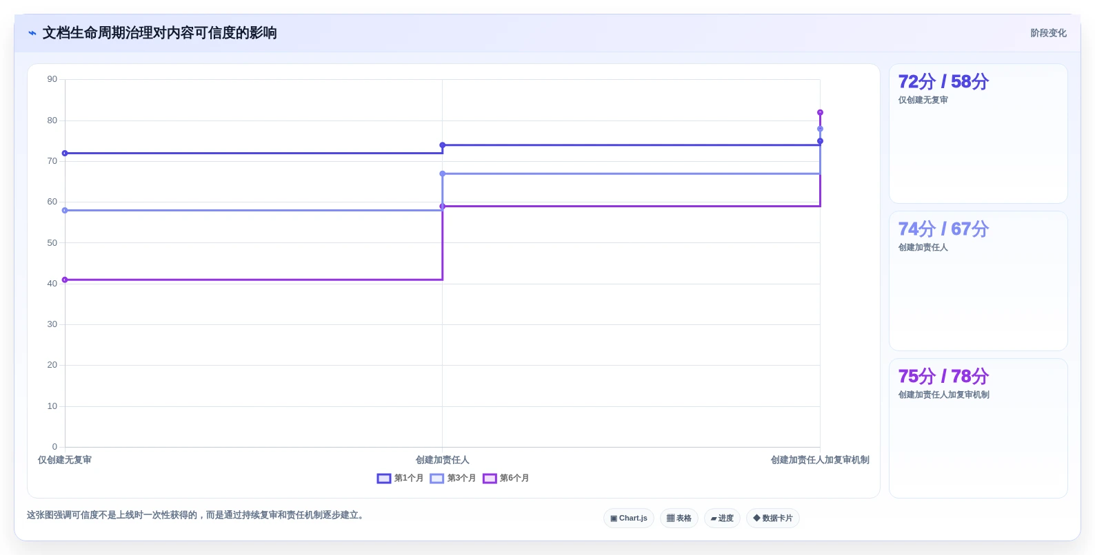 2026年TOP6开发文档平台对比：选择最适合你的研发管理利器