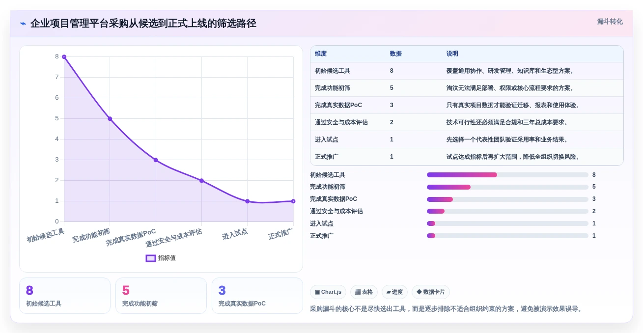 项目经理必看:2026年8款顶级Asana项目管理工具推荐