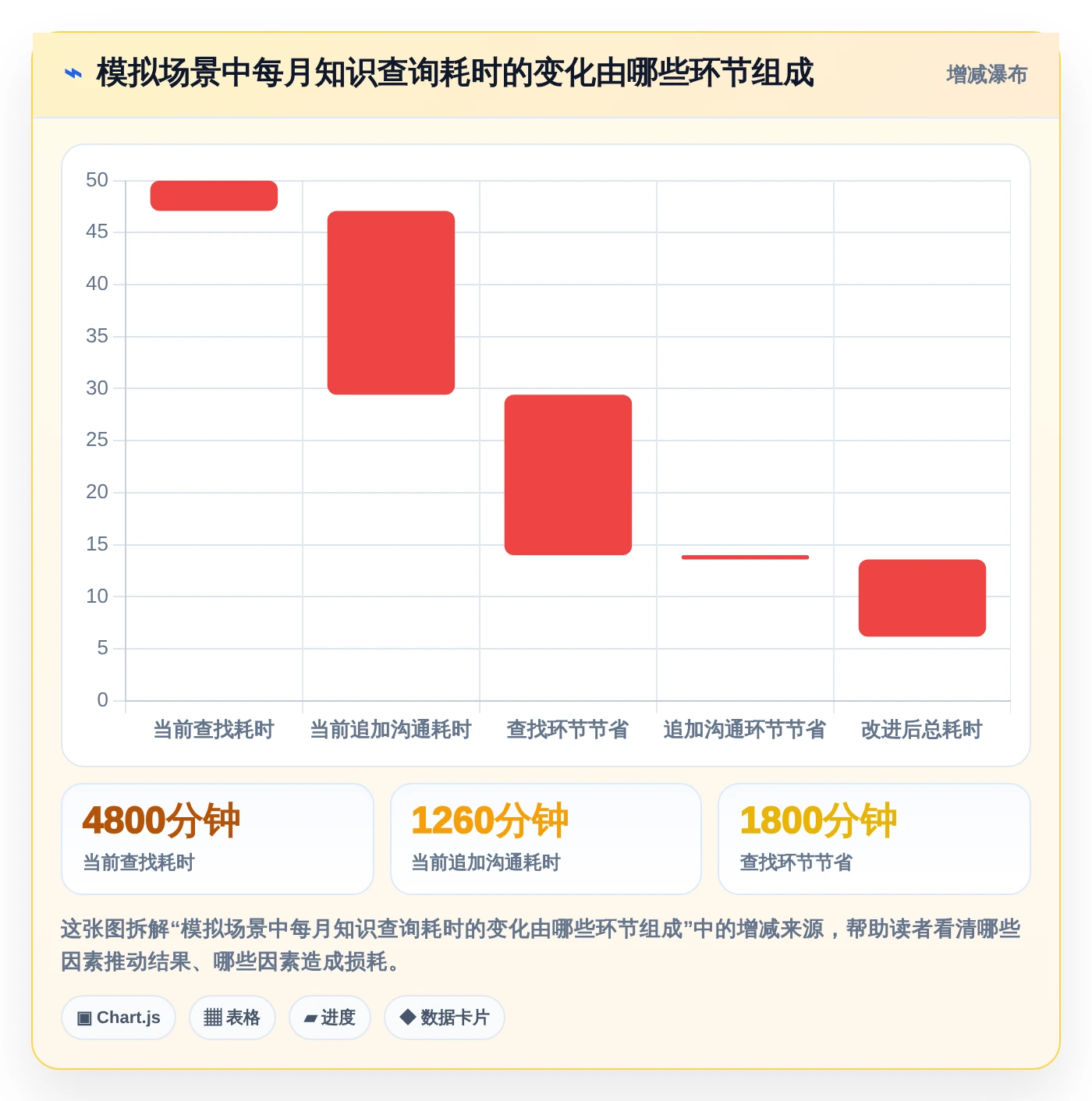 2026年知识库对接软件大盘点：6款提升效率的顶级工具