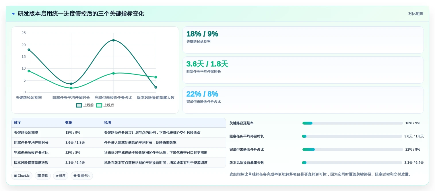2026年项目经理必备:6大项目进度管控系统工具全面对比