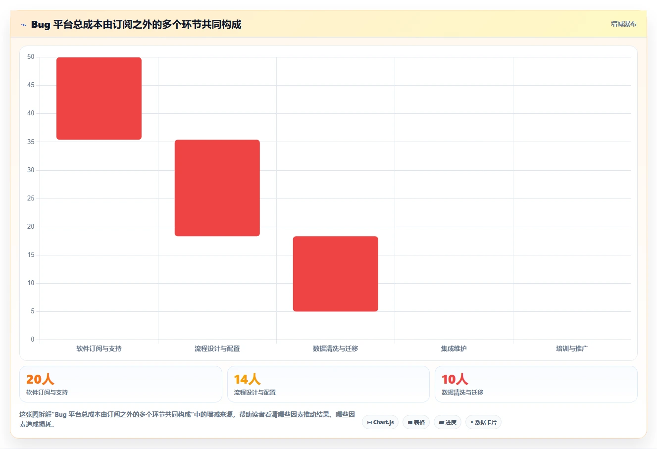 项目经理福音:2026年不可错过的7款顶级软件bug平台