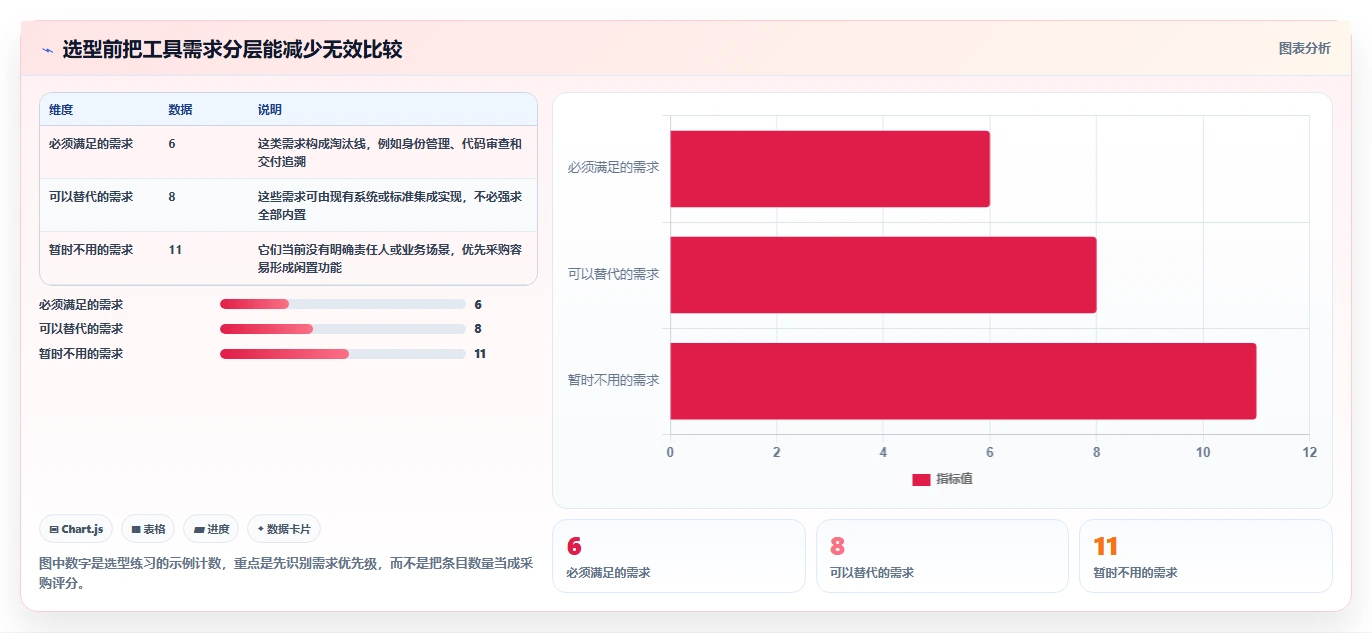 项目管理新趋势：2026年7个顶级行云devops平台工具深度评测