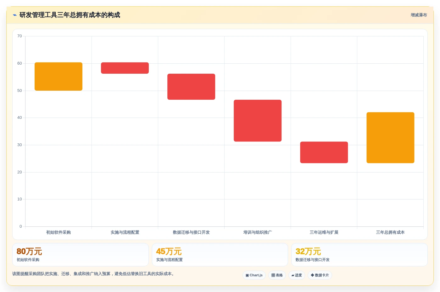 项目管理有哪些工具？2026年最值得投资的5大研发管理利器