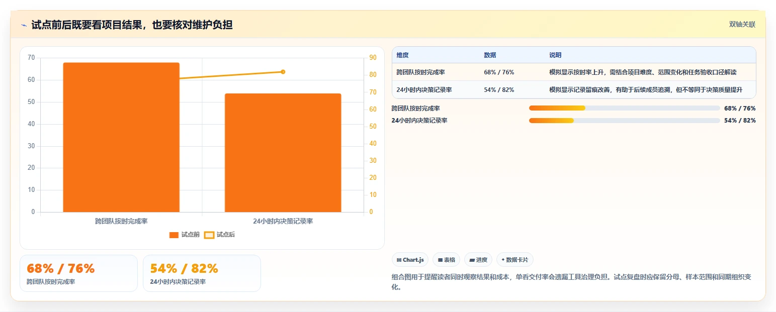 2026年效率革命：6款顶级团队协作平台工具对比