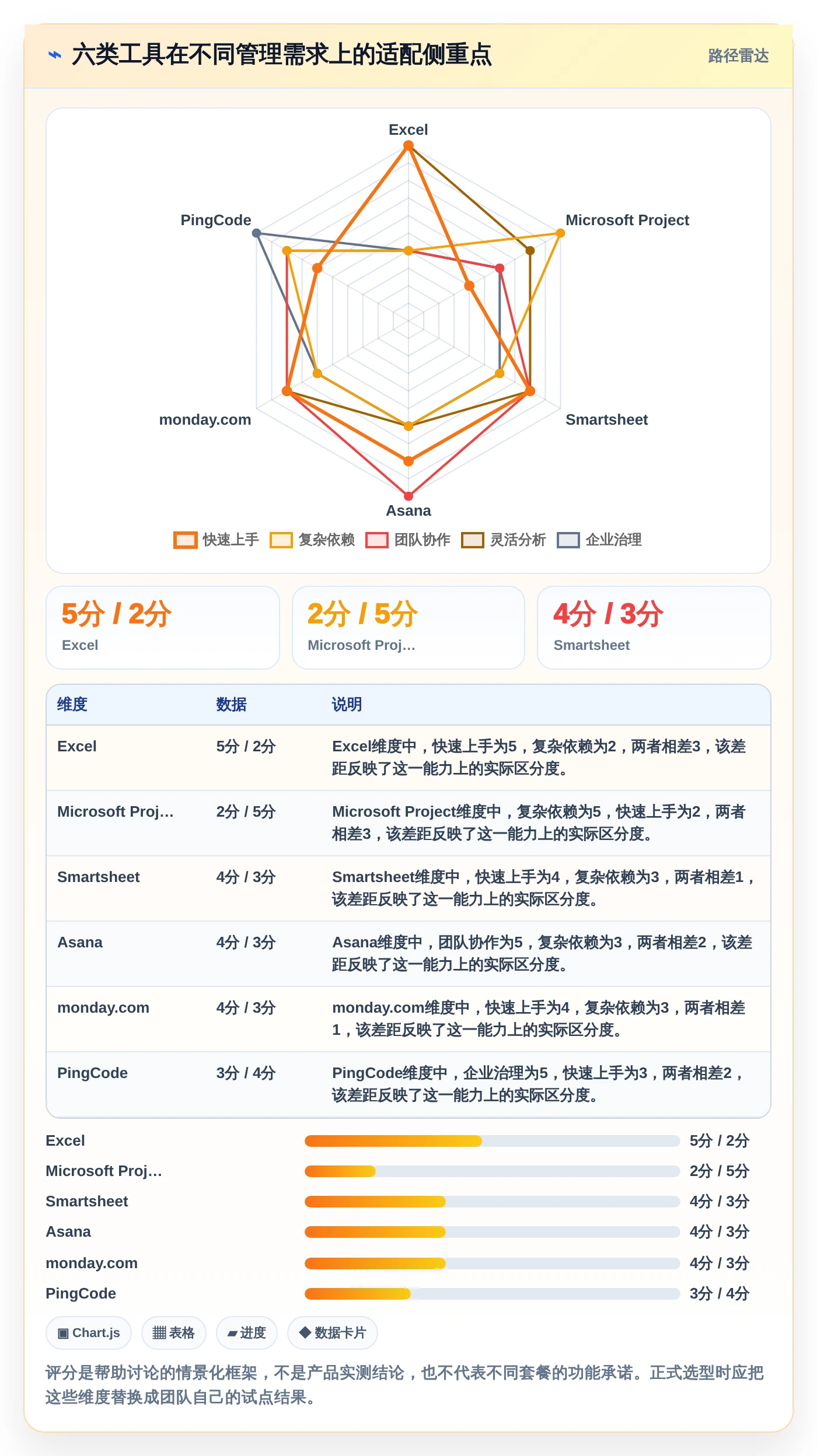 2026年Excel进度计划制作指南：6款顶级工具助你高效管理项目