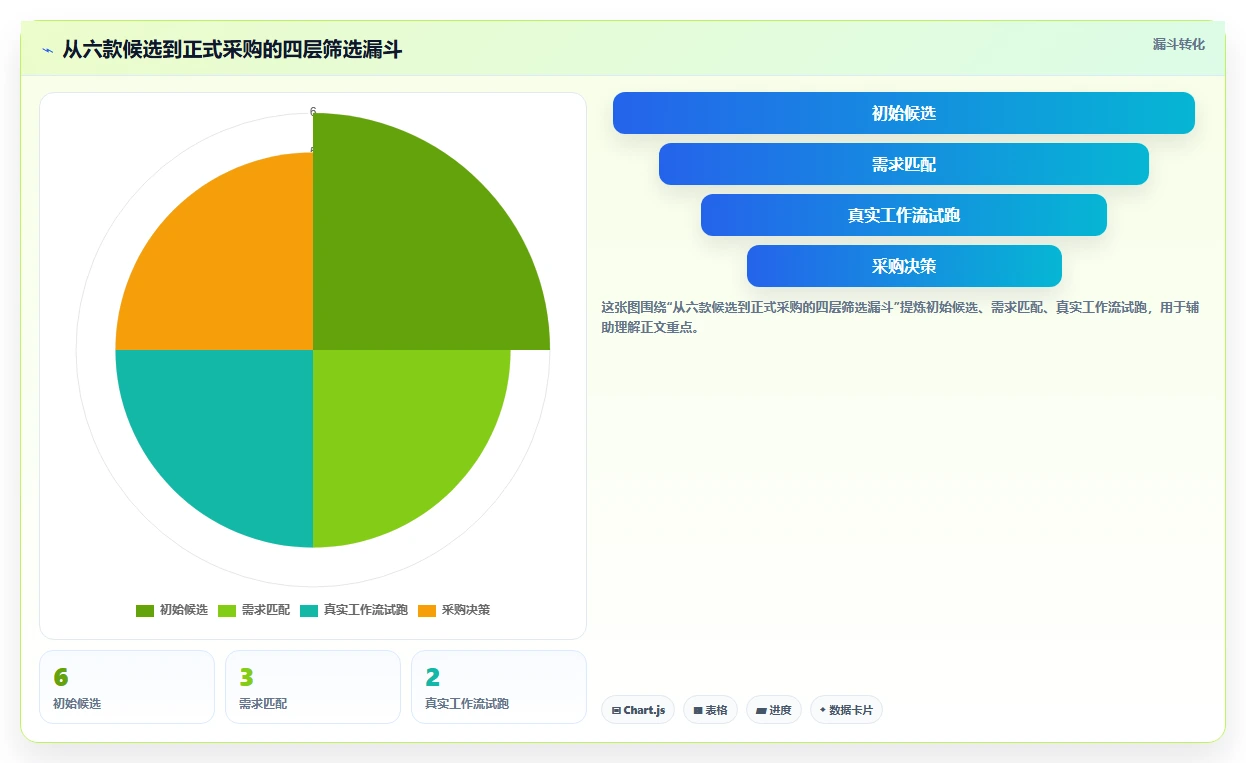 2026年项目管理效率大提升:6款顶级项目计划表软件深度对比
