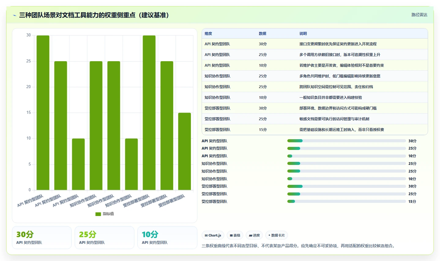 2026年必备：6款顶级Java文档管理工具全面对比
