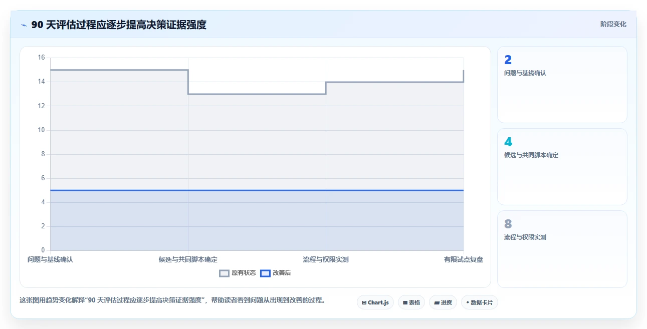 项目经理必读：2026年最值得投资的5款企业级项目管理平台GIS
