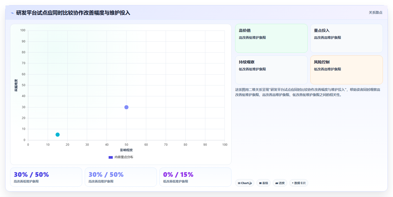 项目管理新趋势:2026年最值得投资的5款PingCode研发管理平台