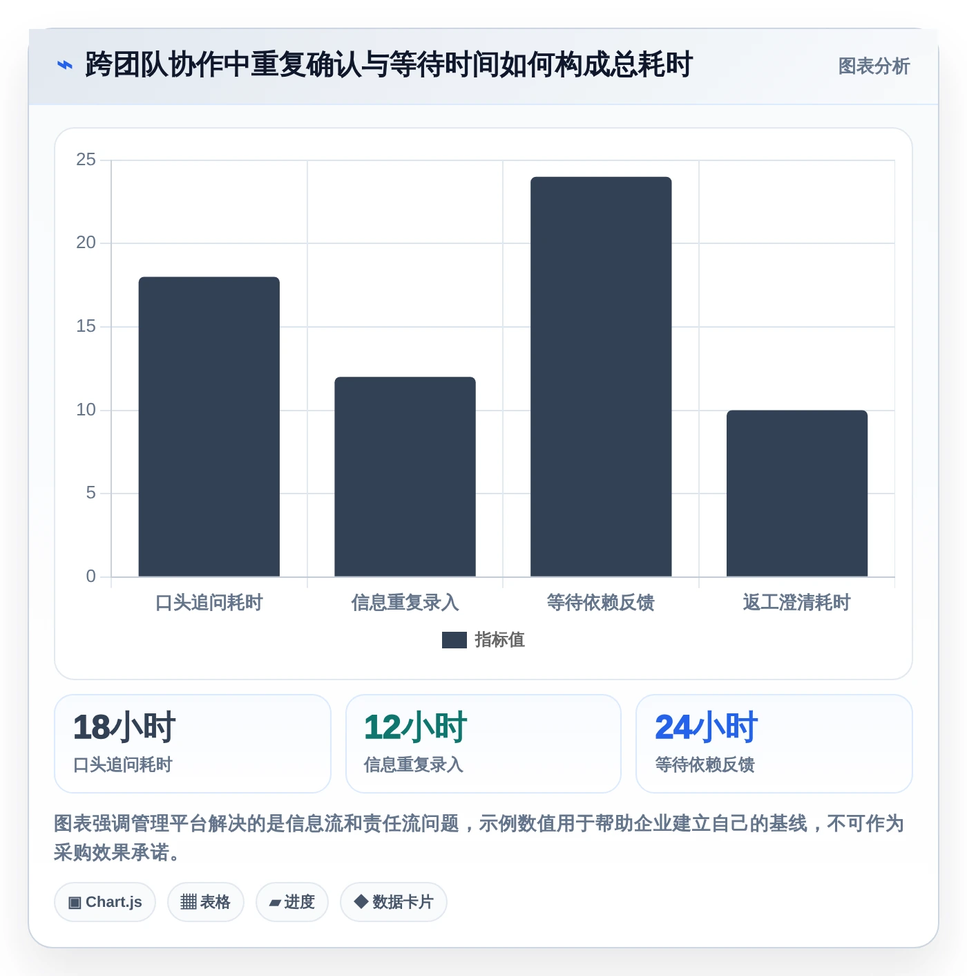 2026年最热门的6款百度研发管理平台工具盘点：哪个最适合你？