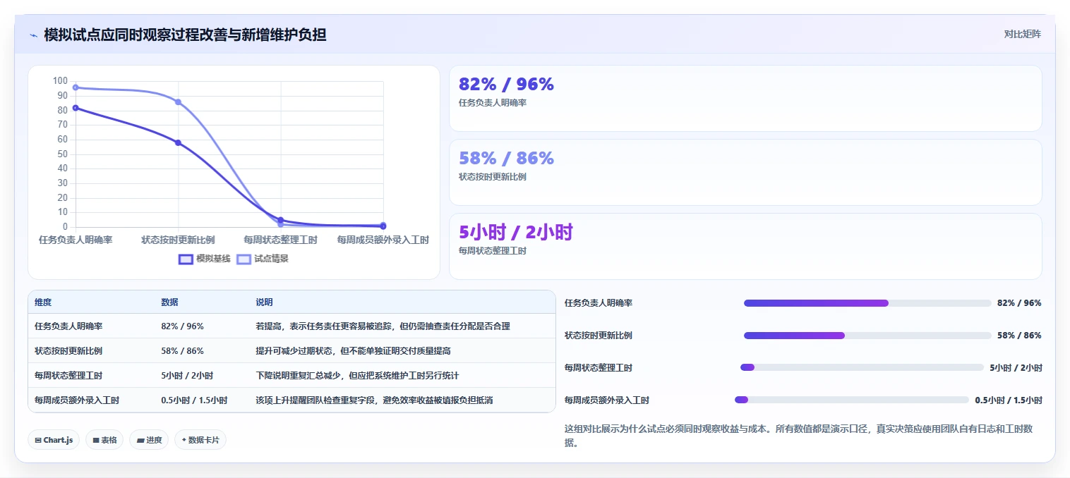 项目管理新风向:2026年最受欢迎的5大工作计划类软件工具