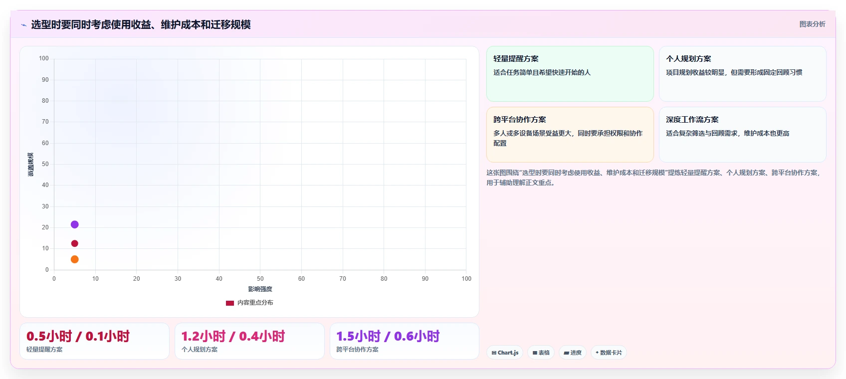 2026年效率之选:6款顶级macOS待办软件深度对比