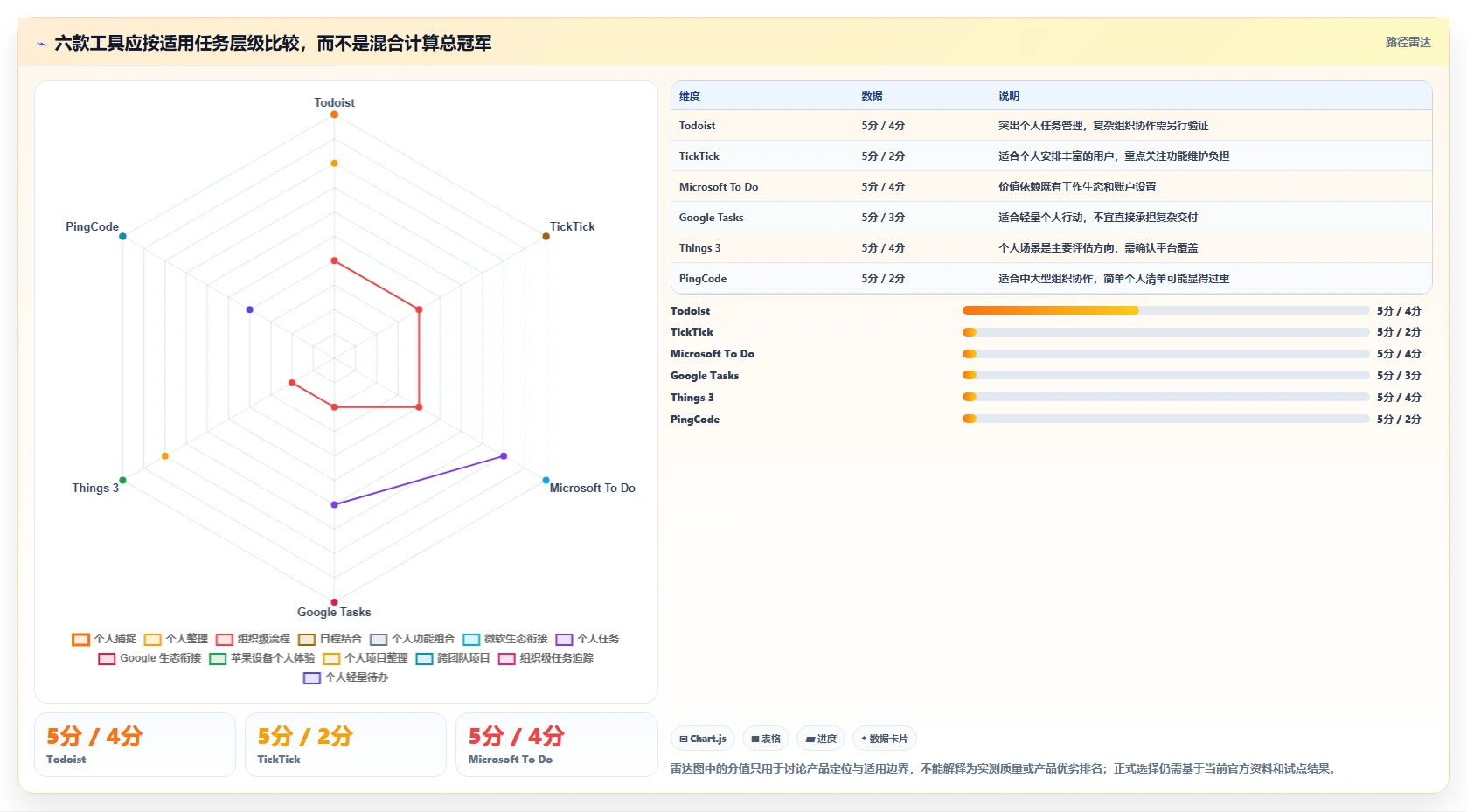 2026年效率之选:6大任务清单管理软件助你事半功倍