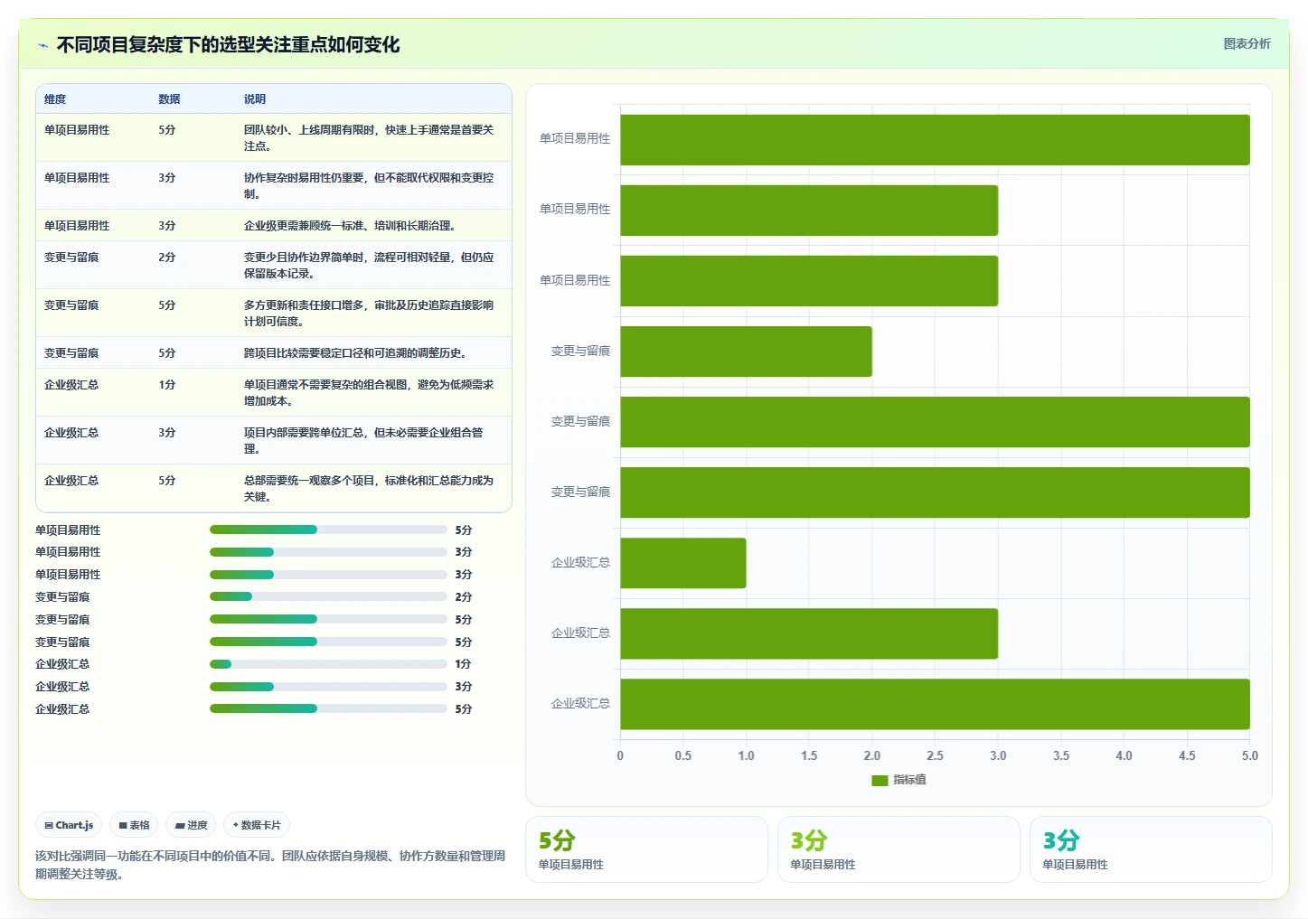 专业建筑管理:如何选择最适合你的起重机三级进度计划用什么软件?2026年选型指南