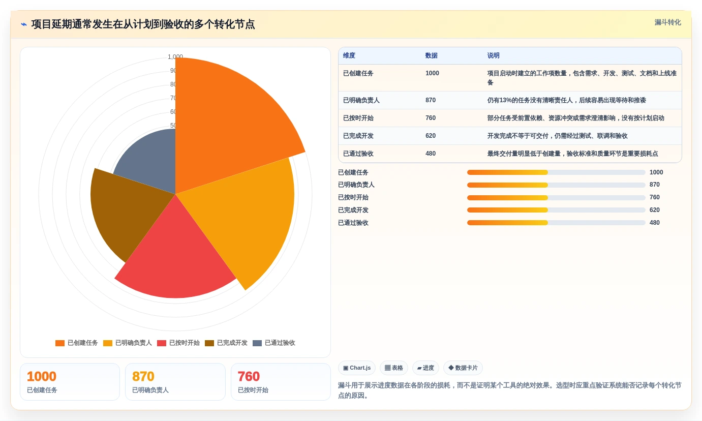 智能化项目管理:2026年8款创新项目进度管理工具推荐