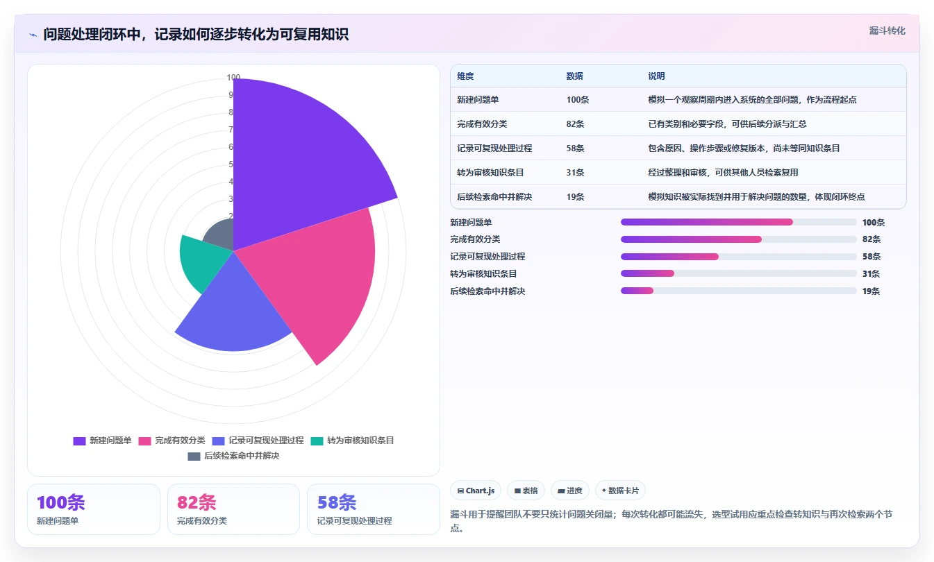 选对问题跟踪知识库系统事半功倍：2026年5大热门工具深度对比