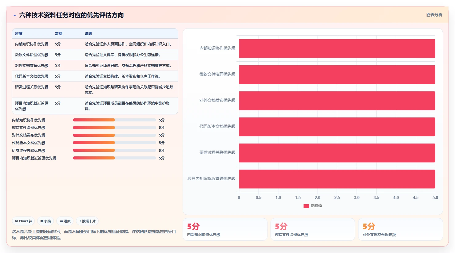 2026年效率提升必备：6大技术资料管理系统工具深度对比
