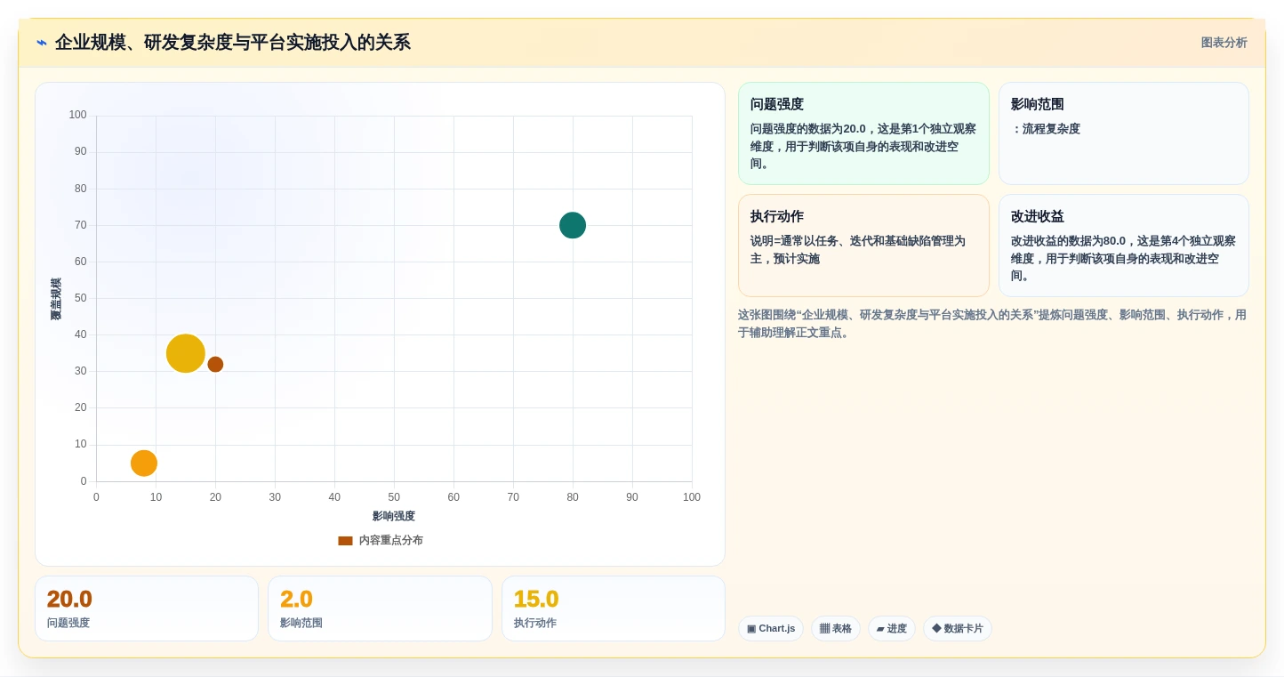 2026年企业级研发项目管理平台选型指南：8款主流工具深度评测