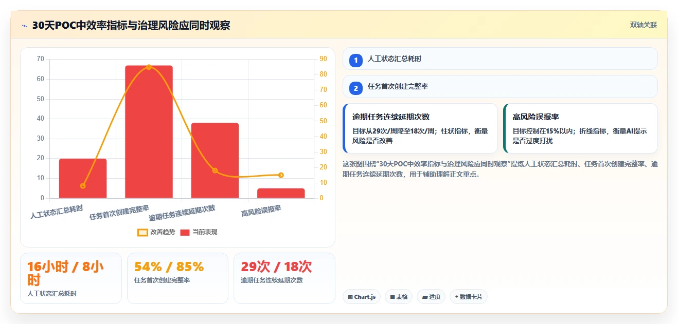 2026年效率革命:6款顶级AI任务管理工具全面对比
