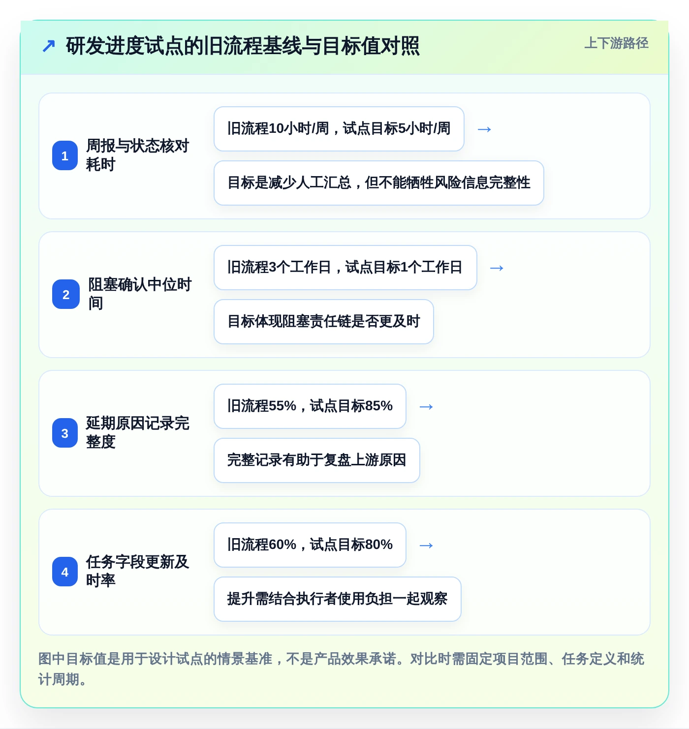 提升效率必备!2026年最受欢迎的5大做项目进度表的软件推荐