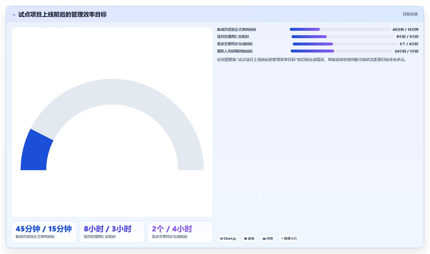 从入门到精通:2026年项目管理文档工具选购完全指南